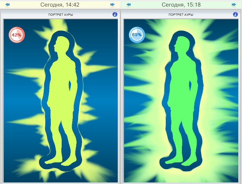 Ауроника Про: Личный Опыт и Результаты До и После