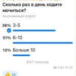 Дневник мочеиспусканий: подробное руководство