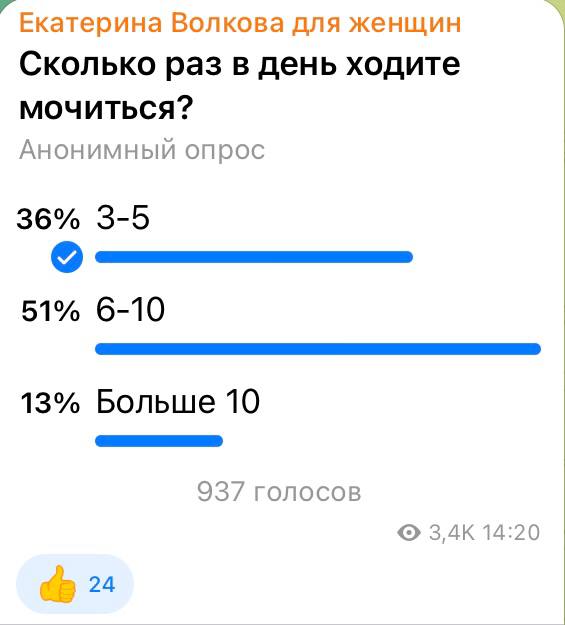 Дневник мочеиспусканий: подробное руководство