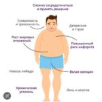 Тестостерон и лишний вес: как живот влияет на мужское здоровье