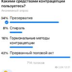 Методы контрацепции для женщин 40+: выбор и особенности