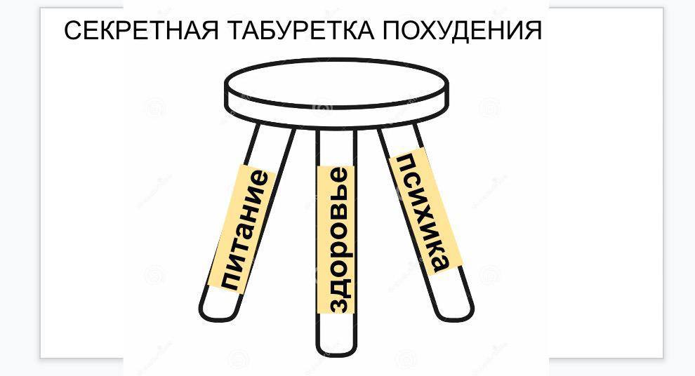 Потребности организма при похудении: комплексный подход