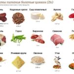 Цинк и анемия: почему он важен при дефиците железа