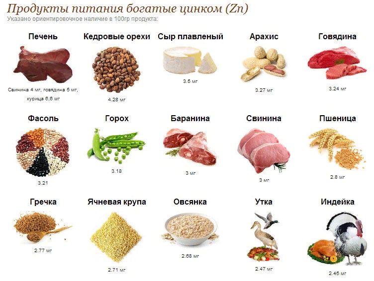 Цинк и анемия: почему он важен при дефиците железа