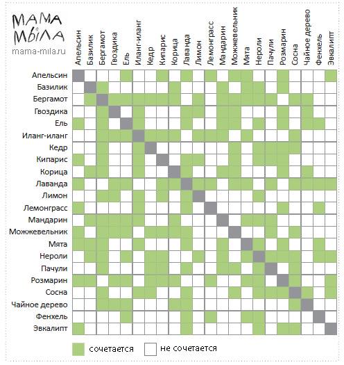 Аромадиффузор: Ваш личный источник ароматерапии и хорошего настроения