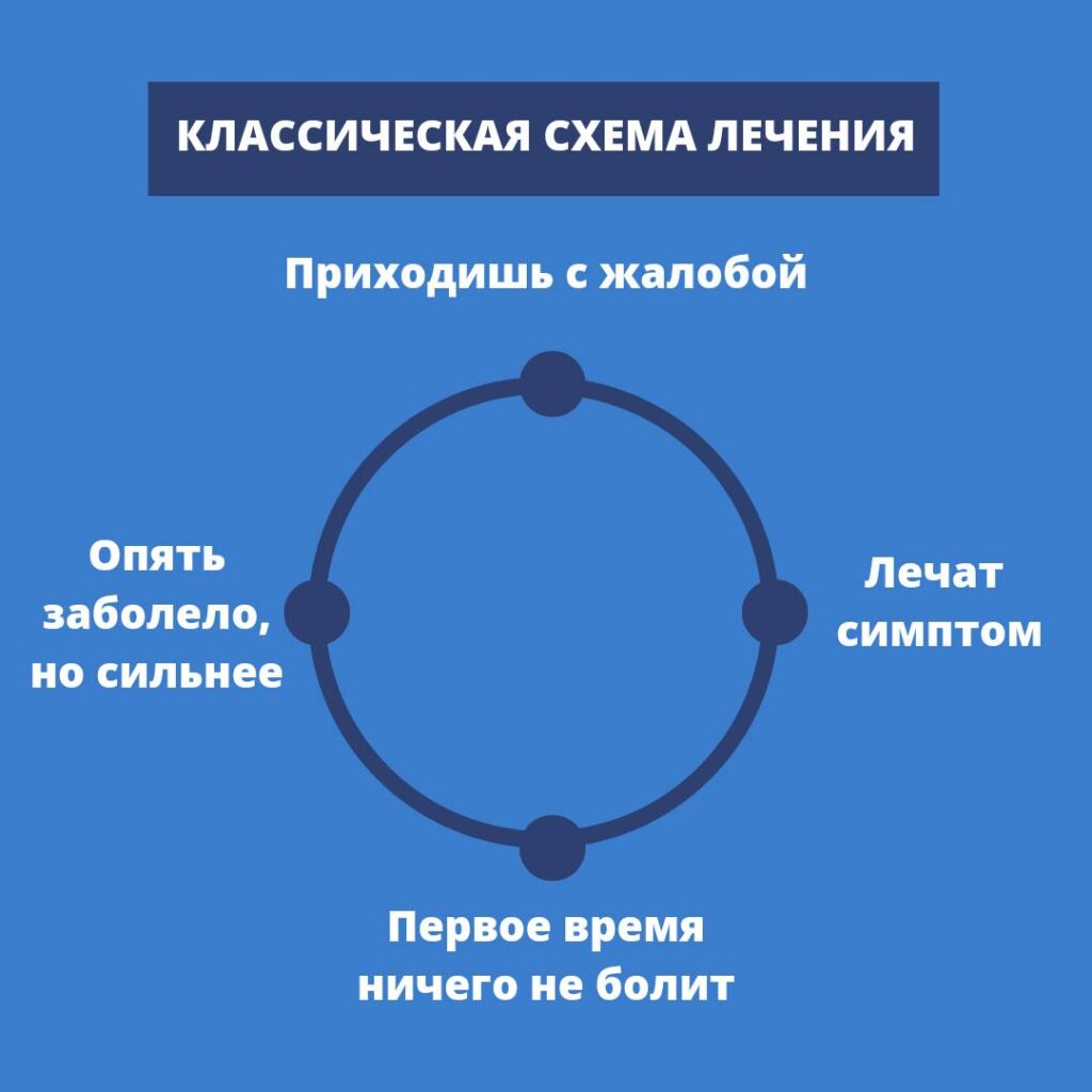 Выбор врача: как найти лучшего специалиста для вашего здоровья