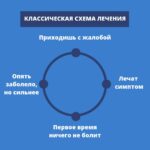 Выбор врача: как найти лучшего специалиста для вашего здоровья