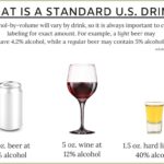 Влияние алкоголя на здоровье и красоту: безопасные дозы и отказ