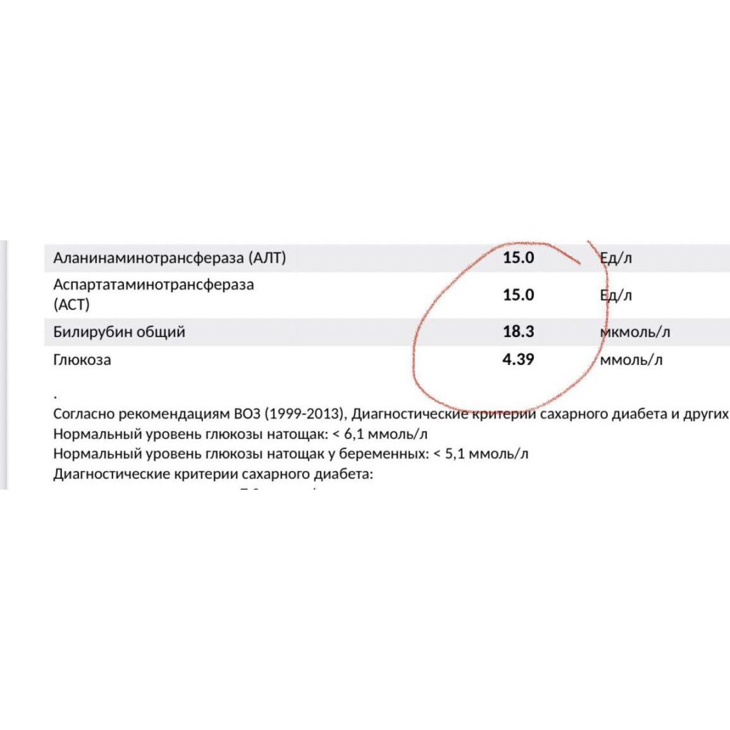 Разбор анализов для здоровья и стройности