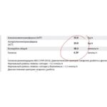 Разбор анализов для здоровья и стройности