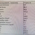 Опасные БАДы: Как избежать фульминантного гепатита