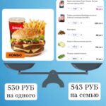 Здоровое питание против фастфуда: сравнение стоимости