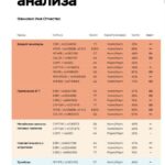 Генетический тест: анализ ДНК, предрасположенности и происхождения