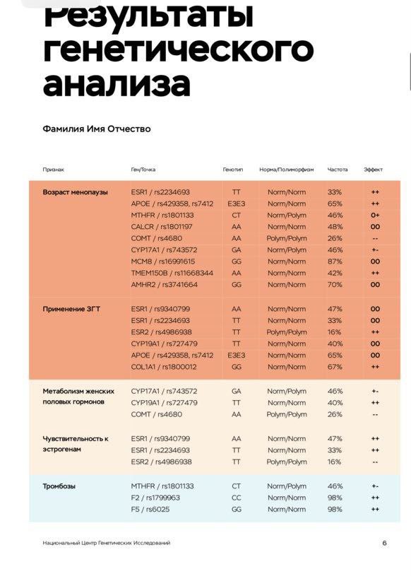 Генетический тест: анализ ДНК, предрасположенности и происхождения