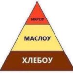 Моя пирамида здоровья и гармонии