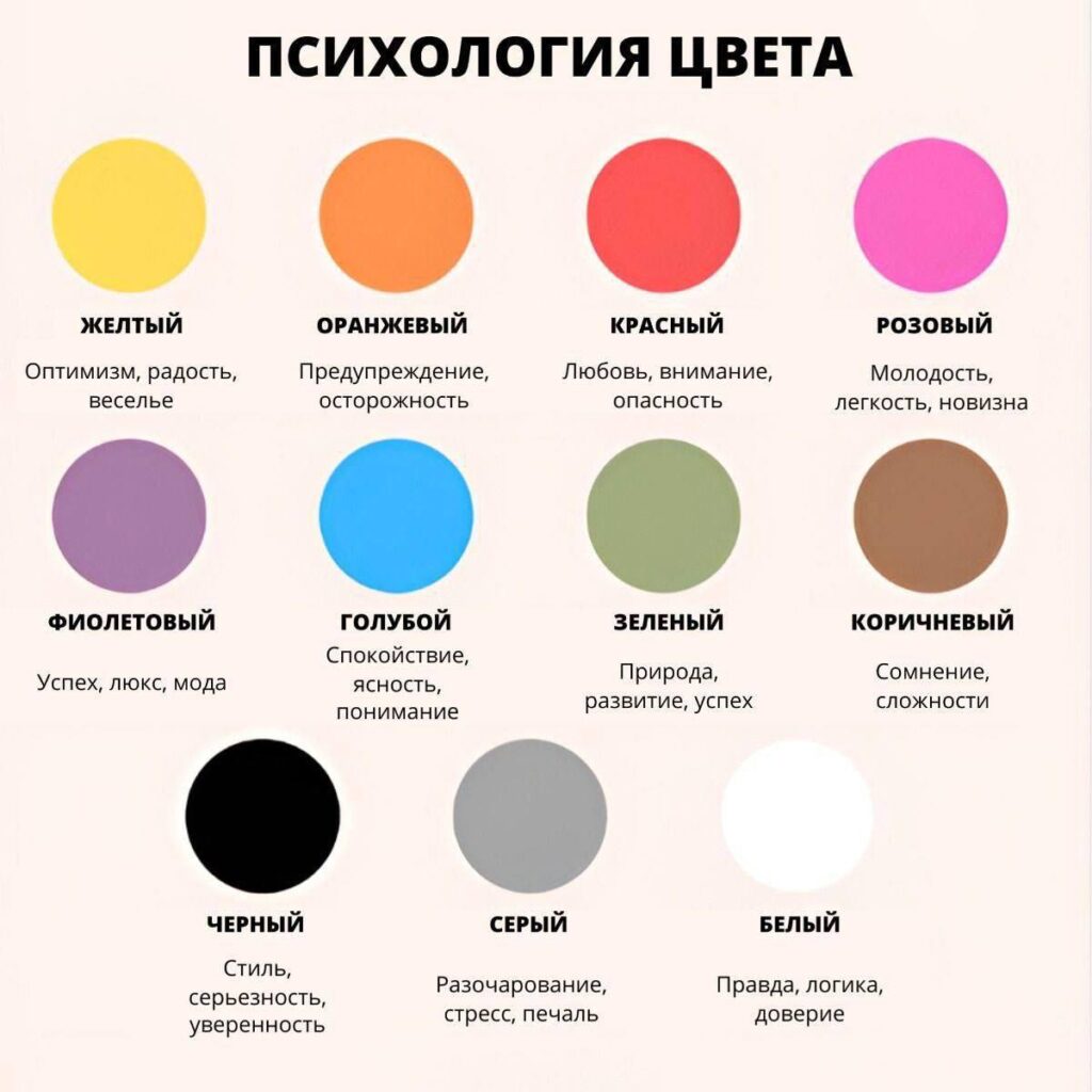 Расшифровка теста: Узнай себя лучше