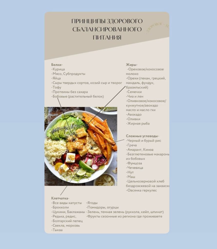 Сбалансированное питание: как избавиться от тяги к сладкому