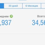 10 000 шагов: миф или реальность для здоровья и красоты?