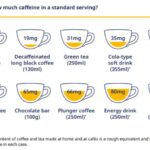 Кофеин: норма потребления и влияние на здоровье и красоту