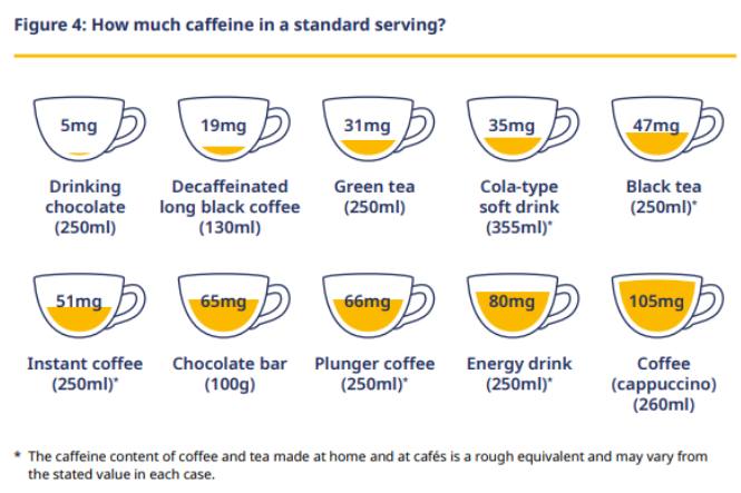 Кофеин: норма потребления и влияние на здоровье и красоту