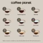 Кофе и похудение: сколько калорий в ваших добавках?