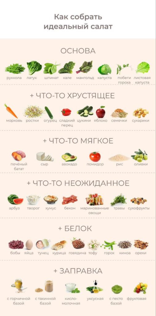Конструктор салата: Идеи для вкусных и полезных блюд