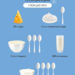 Порция молочных продуктов: Здоровье и Красота