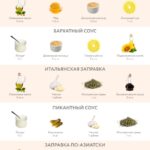 Рецепты заправок для салатов: здоровье и красота