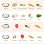 Фунчоза: Ваш Гибкий Конструктор Здоровых и Красивых Блюд