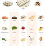 Рулеты из лаваша: Быстро, Вкусно и Полезно!