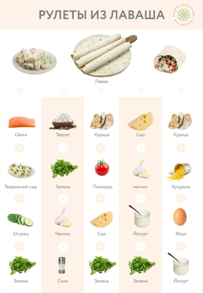 Рулеты из лаваша: Быстро, Вкусно и Полезно!