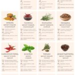 Гид по специям: Секреты Аромата, Вкуса и Здоровья