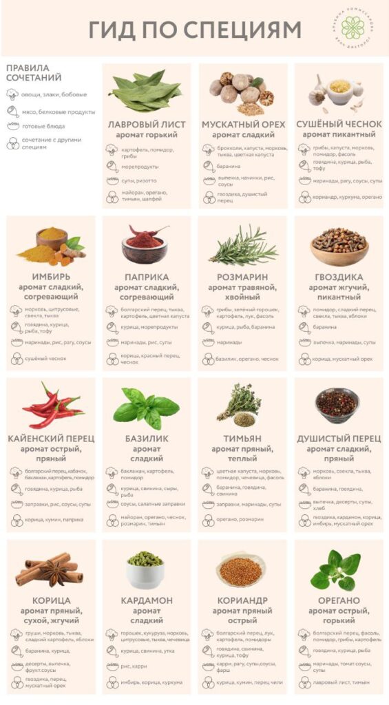 Гид по специям: Секреты Аромата, Вкуса и Здоровья