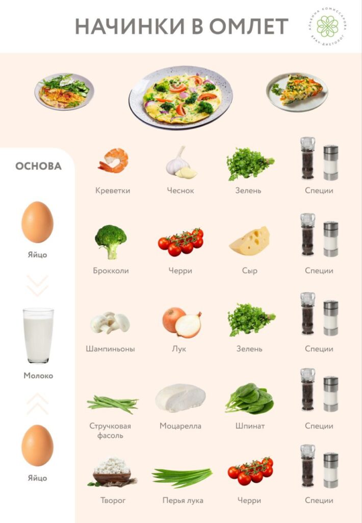 Идеи для омлета: вкусный и полезный завтрак