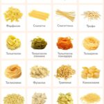 Паста: от «ушек» до спагетти – секреты вкусных и полезных блюд