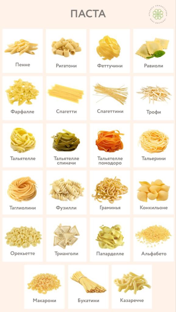Паста: от «ушек» до спагетти – секреты вкусных и полезных блюд