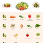 Салаты с авокадо: рецепты для здоровья и красоты