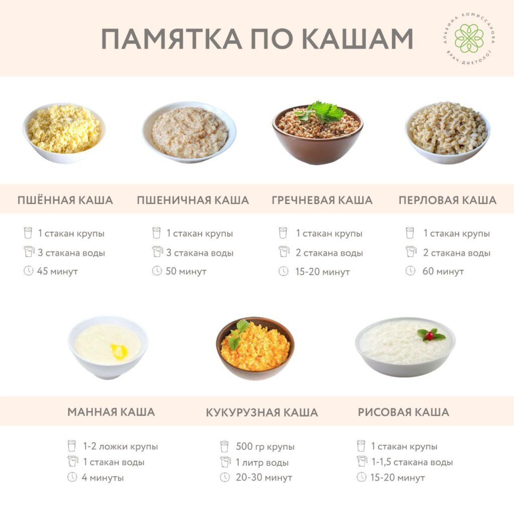 Идеальные каши: памятка для здоровья и красоты