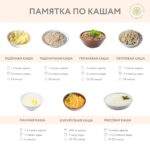 Идеальные каши: памятка для здоровья и красоты