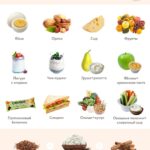 Здоровые перекусы: ваш индивидуальный подход