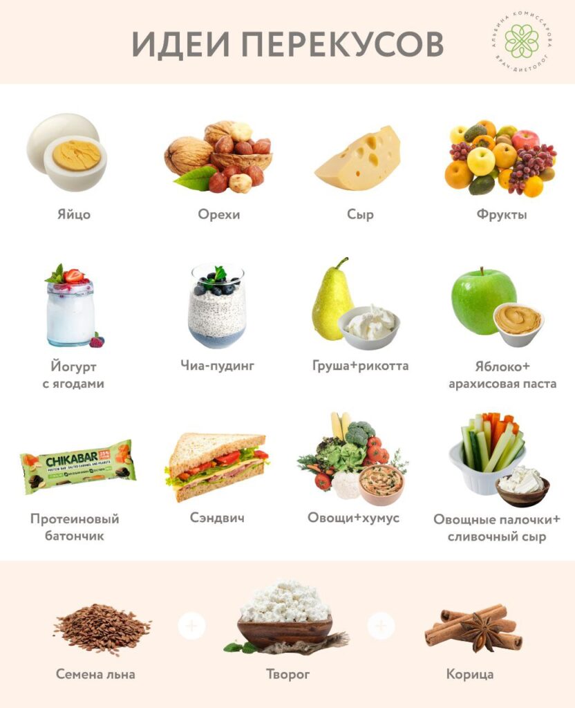 Здоровые перекусы: ваш индивидуальный подход