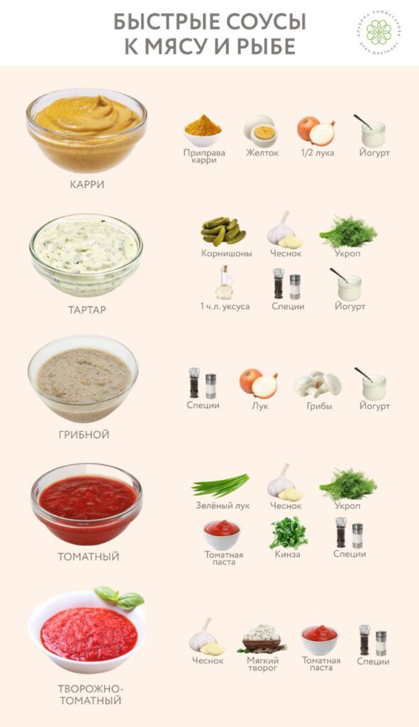 Домашние соусы: Вкус, Польза и Красота