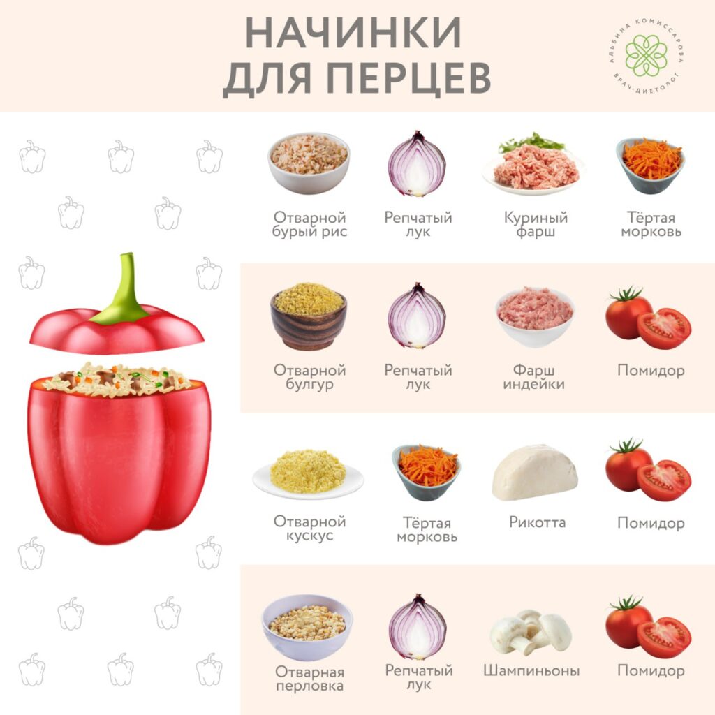 Фаршированные перцы: Вкусное и полезное блюдо для красоты и здоровья