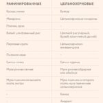 Цельнозерновые продукты: ключ к здоровью и красоте