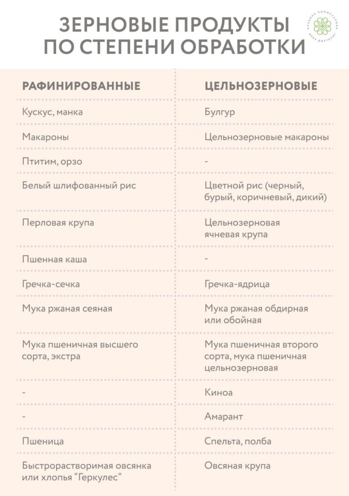 Цельнозерновые продукты: ключ к здоровью и красоте