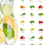 Домашние лимонады: рецепты для здоровья и красоты