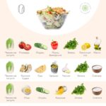 Салаты с пекинской капустой: Конструктор здоровья и красоты