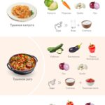 Разнообразие овощей в рационе