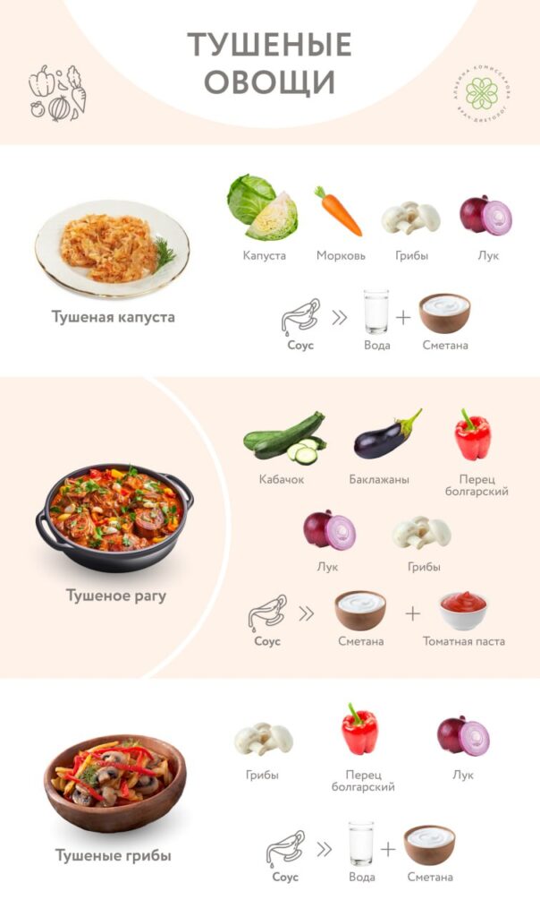 Разнообразие овощей в рационе