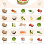 Варианты бутербродов: вкусные и полезные перекусы